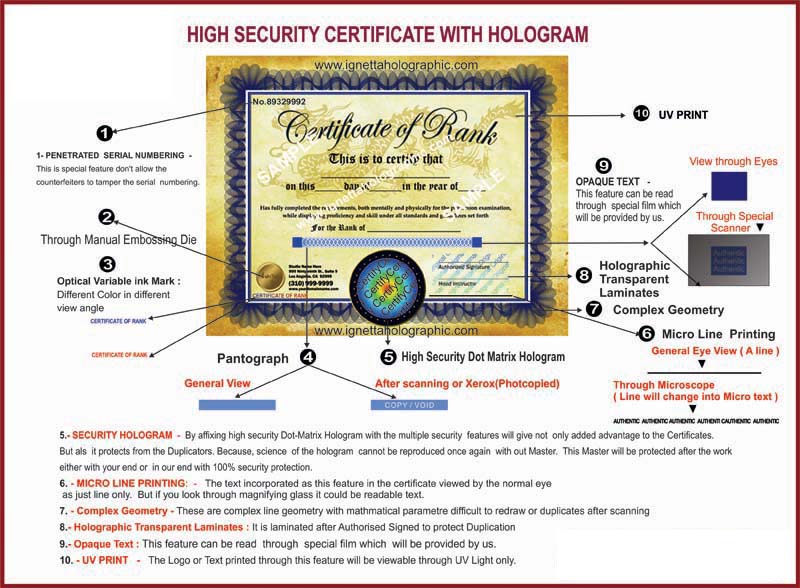 high security certificates with hologrsm